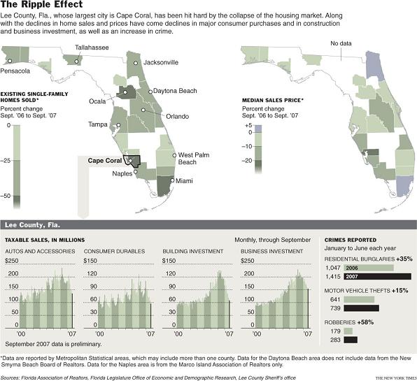 The Florida Real Estate Bubble