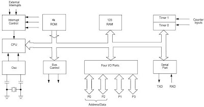 Embedded System Design Hub: Introduction