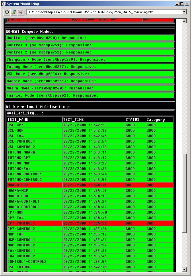 parsecprojects BiDirectional Multicast UDP Test Utility (BiDir MPing)