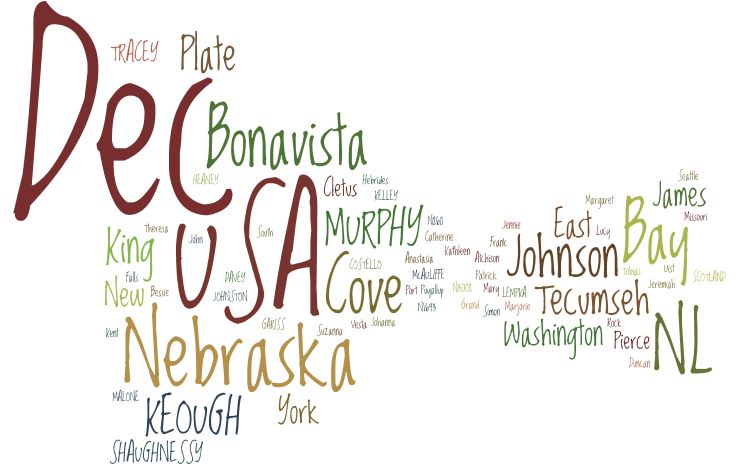 The Keough Corner December Birthdays & Anniversaries