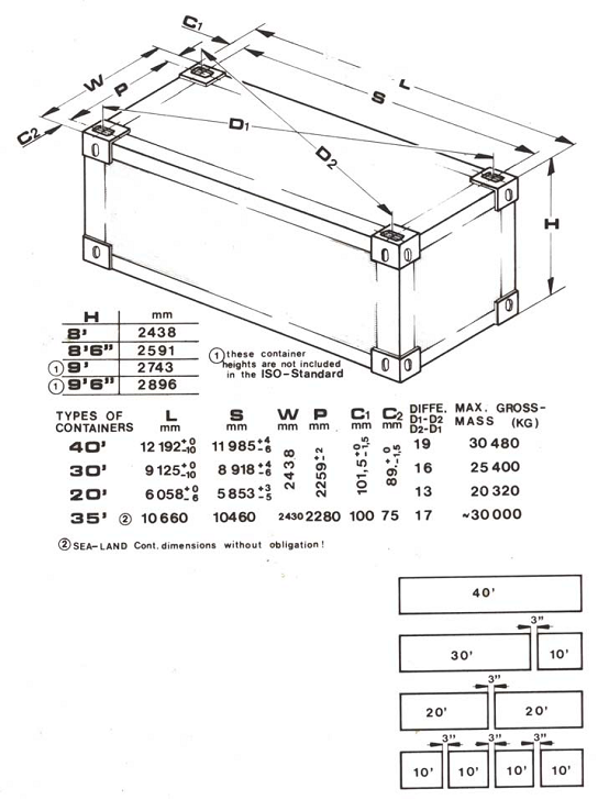 Gambar 2. Variasi Kontainer