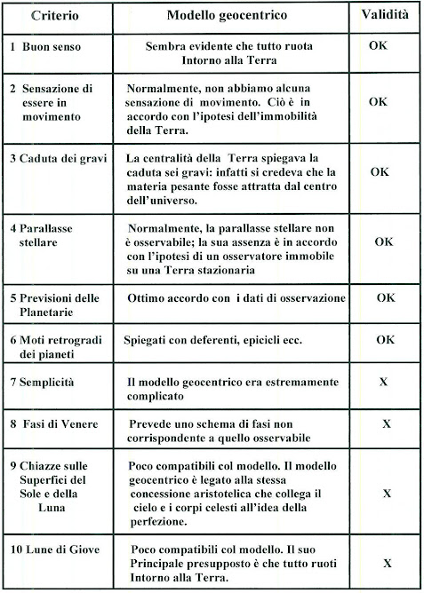 MODULO GEOCENTRICO 1610