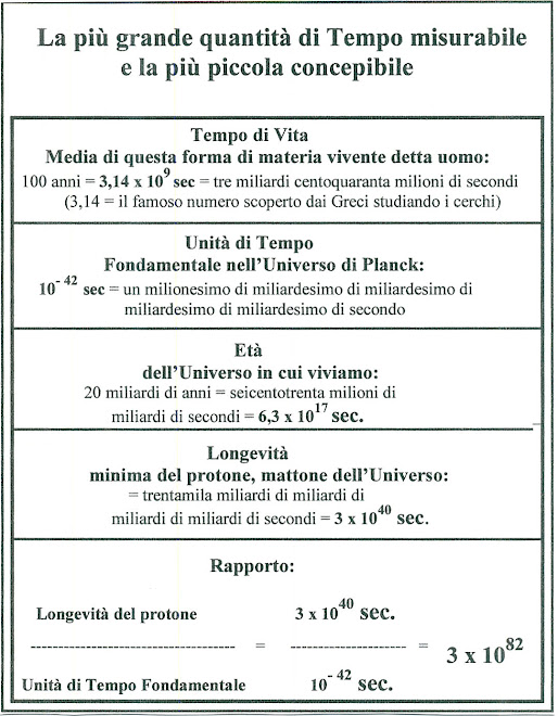 34 - LA MISURAZIONE DEL TEMPO