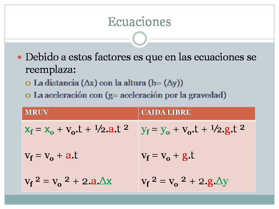 Aprendiendo Física CAIDA LIBRE