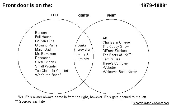 Magna Carta And Bill Of Rights Venn Diagram