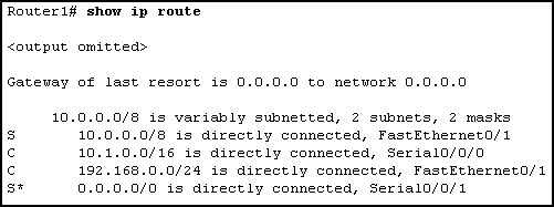 Cisco Chapter 5 Exam Answers