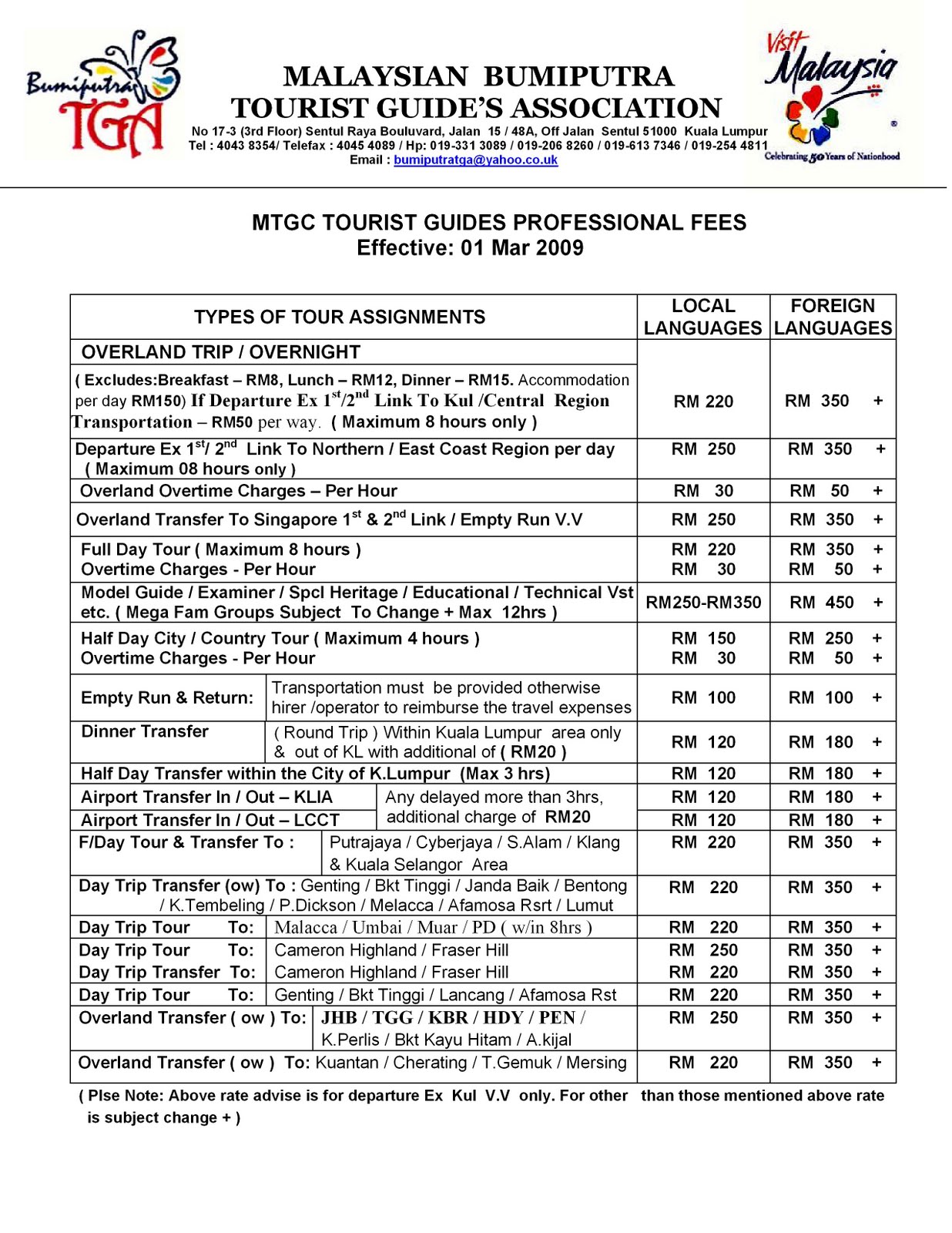 tourist guide course fees