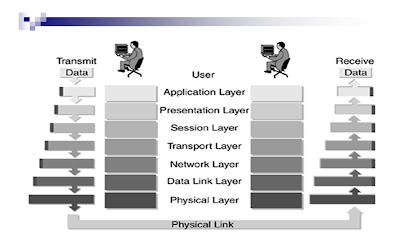 Knowledgecatch Osi Model My Knowledge world: ppt on Transport Layer of OSI Model