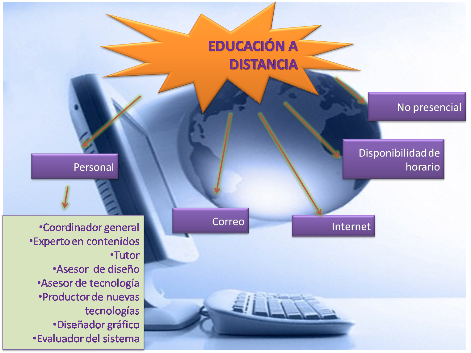 KaroOo EDUCACIÓN ABIERTA Y A DISTANCIA KaroOo EDUCACIÓN ABIERTA Y A DISTANCIA