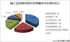 超商咖啡發燒 消費者行為真改變？