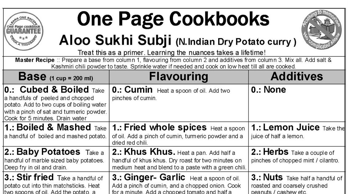 One Page Cookbooks: 1001 North Indian Dry Potato Curries