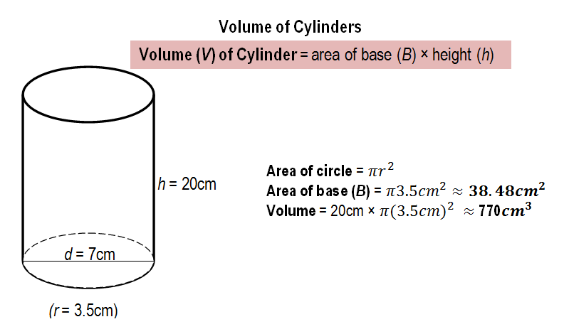 volym cylinder formel 5