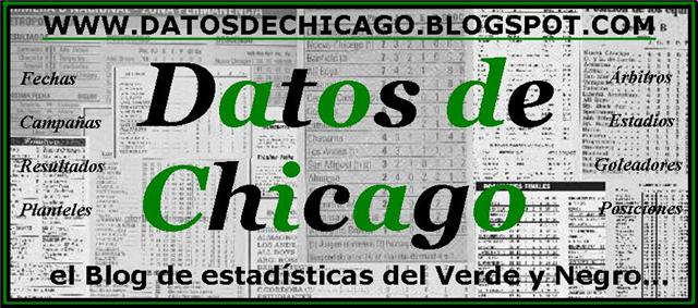 Datos de Chicago