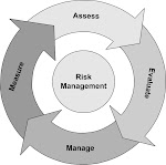 Risk assessment for FOOD and Pharma Sector
