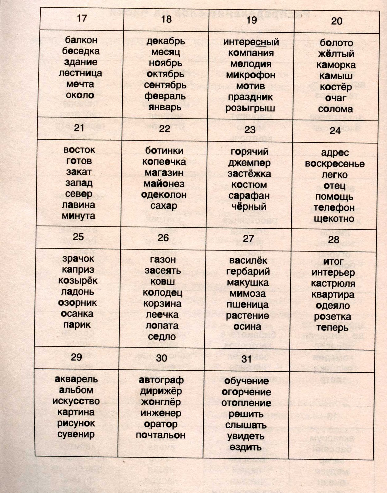 Эктоны. Знаки по гороскопу по месяцам рождения таблица. Г а месяц. Погода на завтра екатеринбург. Дневник наблюдений за погодой для школьников.