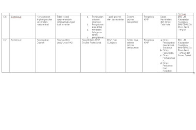 Catatan: Tugas Matriks RPL dan RKL Kab Sukajaya