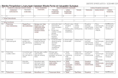 Catatan: Tugas Matriks RPL dan RKL Kab Sukajaya