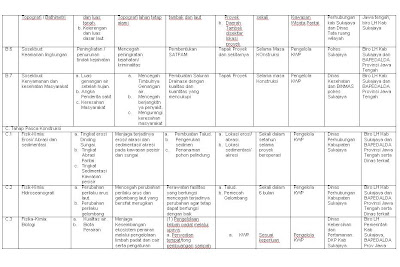 Catatan: Tugas Matriks RPL dan RKL Kab Sukajaya