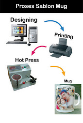 proses sablon mug
