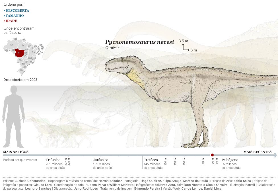 Love in the Time of Chasmosaurs: A Brazilian Titanosaur and the Future ...