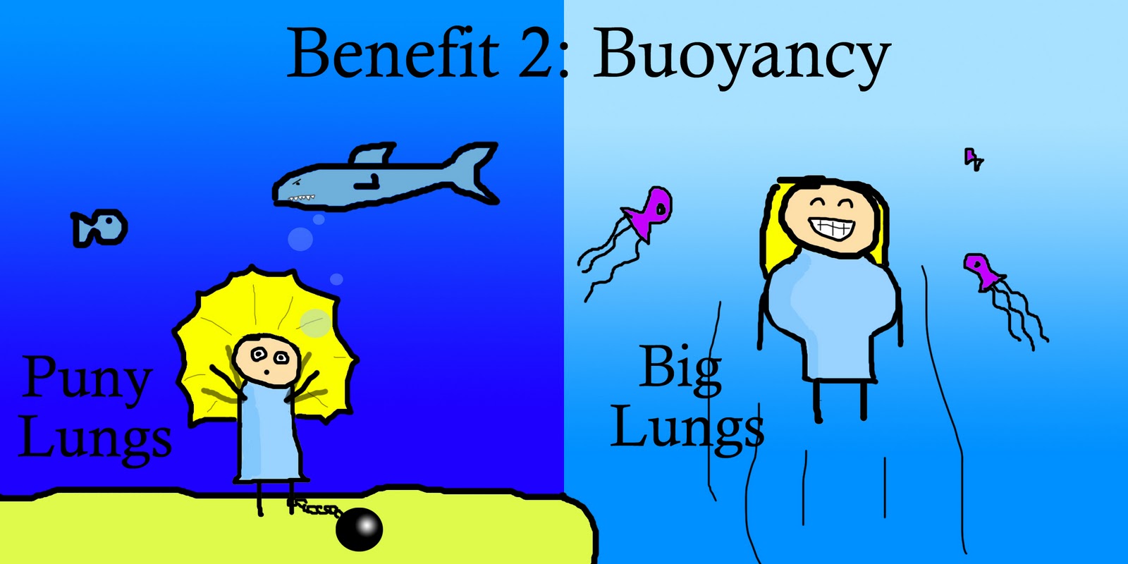 A Brief Explanation 5 Reasons Having Big Lungs Is Totally Awesome