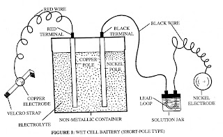 Journey to the World of Science: Wet cell battery