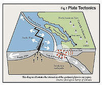 destructive plate margin diagram. is a diagram of how an