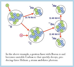 Boron 11 plus a Proton