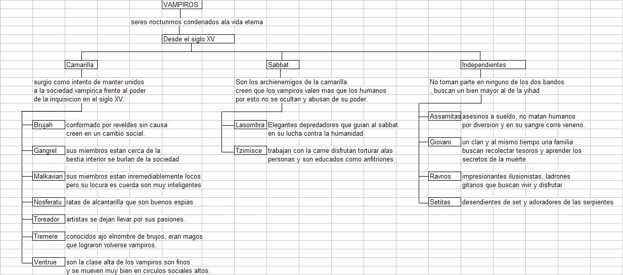 Actualidad en diseño, proyectos,cartas y tecnicas de recoleccion de