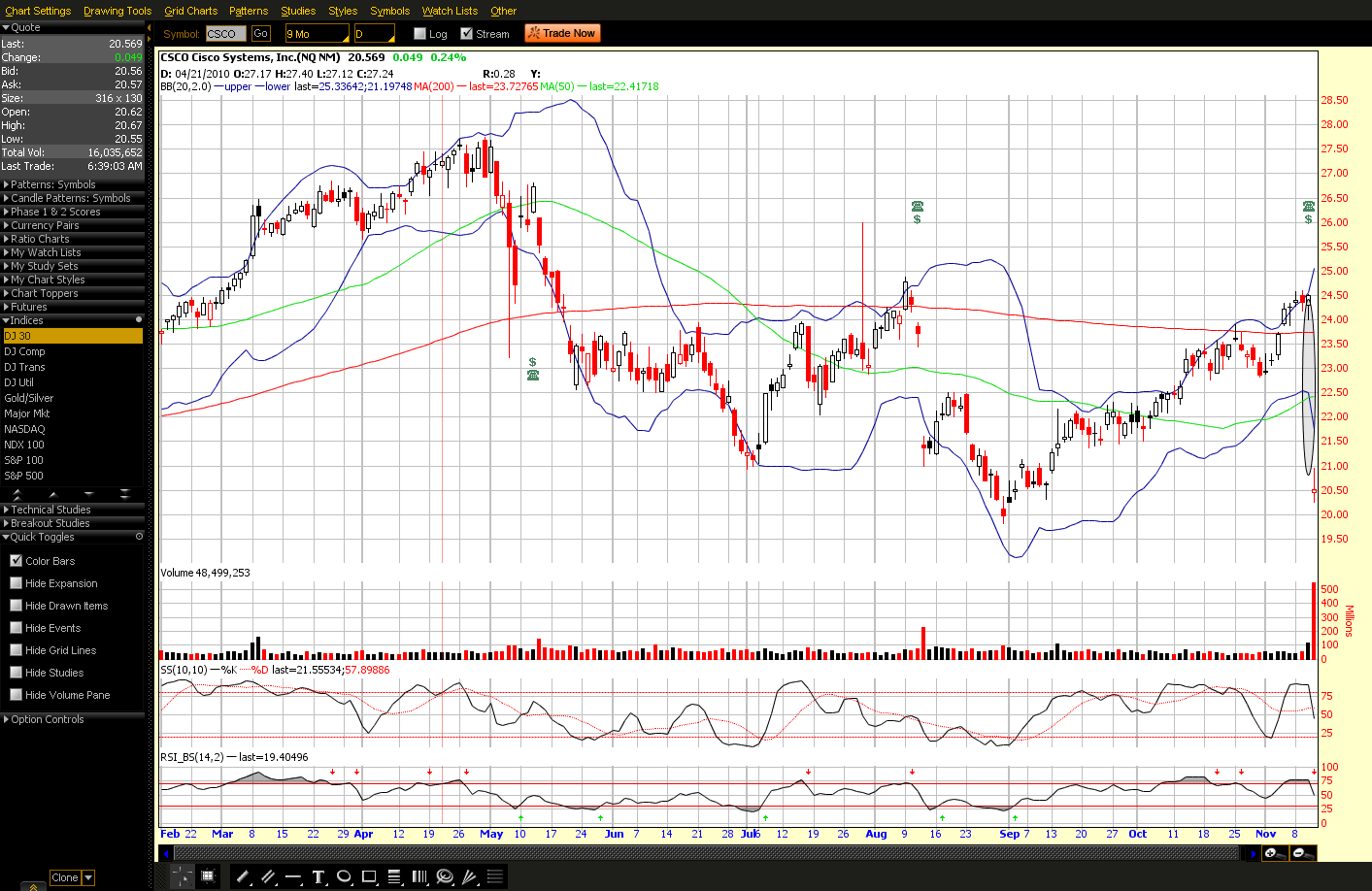 Florida Mortgage Pnc Florida Mortgage Rates