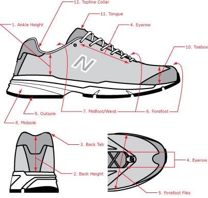 Running Shoes Explained Running Shoes Explained