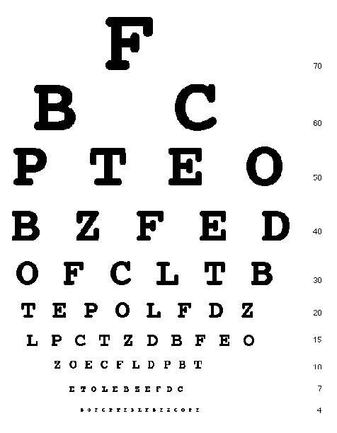 Snellen Eye Chart In Meters
