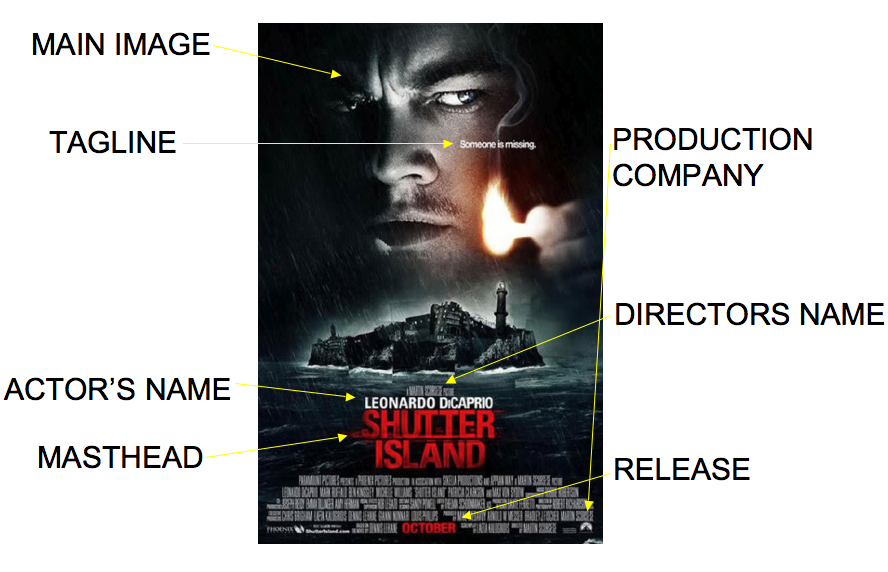 Christian Perry Media Blog Planning & Research Film Poster Conventions