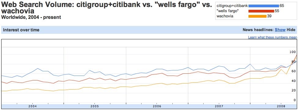 Wells Fargo Posts Fourth Straight Revenue Miss On Mortgage Issues Wells Fargo Posts Fourth Straight Revenue Miss On Mortgage Issues