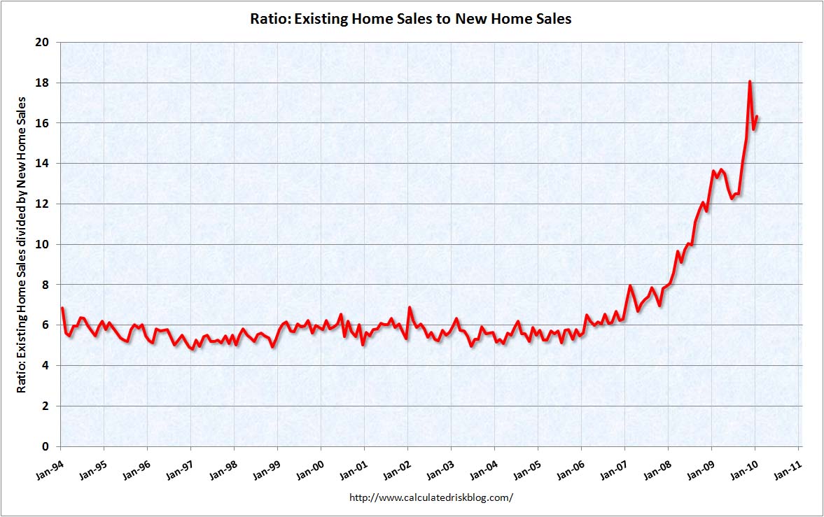 [RatioExistingNewJan2010.jpg]