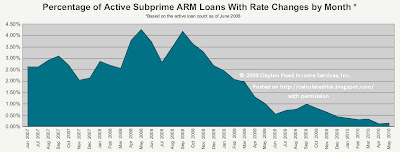 Clayton Subprime