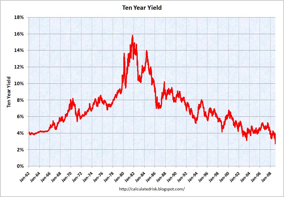 [TenYearYieldDec012008.jpg]