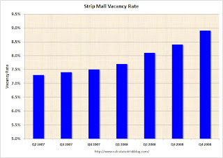 Strip Mall Vacancy Rate