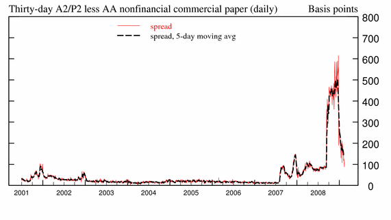 [a2p2spreadFeb202009.gif]