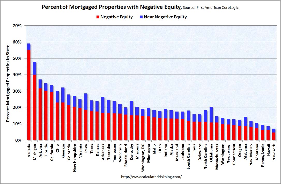 [PercentMortgagedNegativeEquity.jpg]