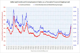 Calculated Risk: Unemployment Claims: Continued Claims at Record
