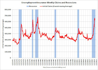 Weekly Unemployment Claims and Recessions