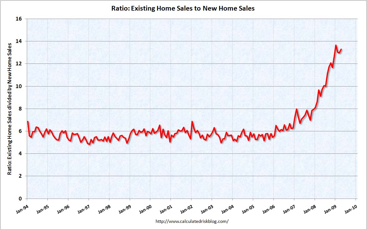 [RatioExistingNew.jpg]