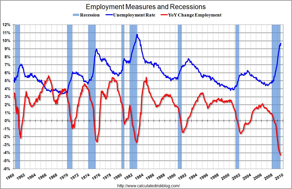 [EmploymentMeasureAug2009.jpg]