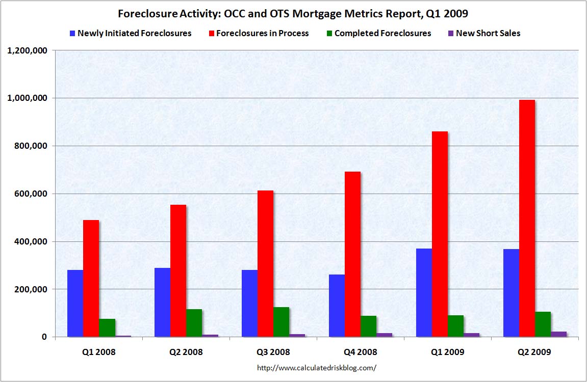 [OCCForeclosureActivity.jpg]