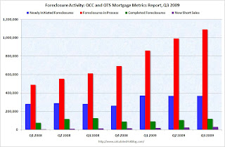 Seriously Foreclosure Activity