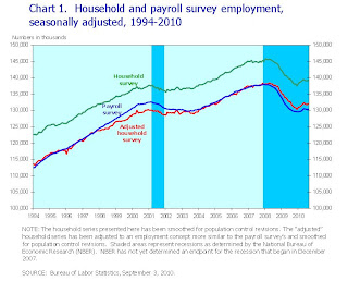 BSL Household and Payroll Surveys