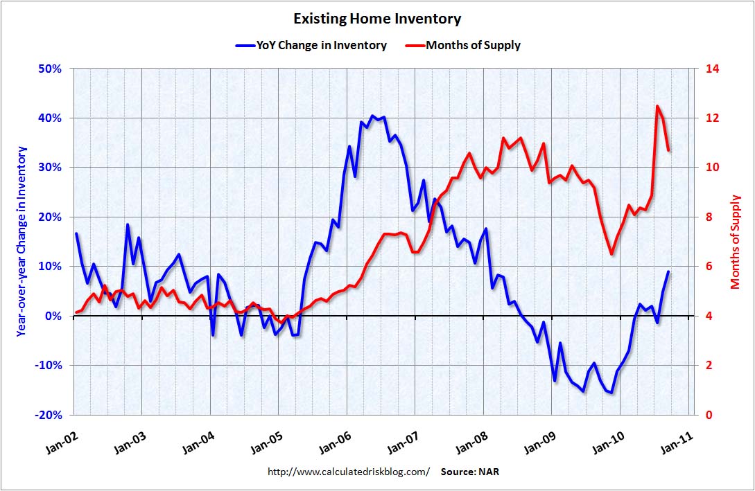 existing home inventory existing home inventory