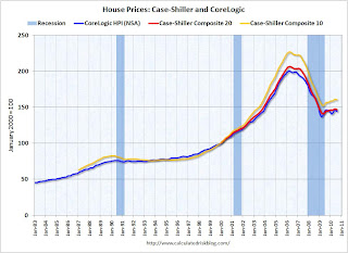 House Prices