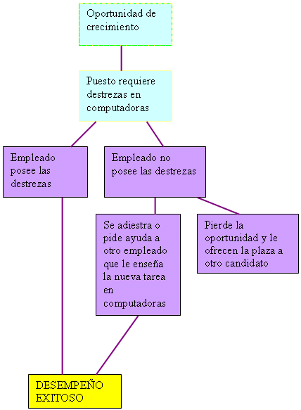 TecnoBLOG: ¿QUE ES UN MODELO CONCEPTUAL?